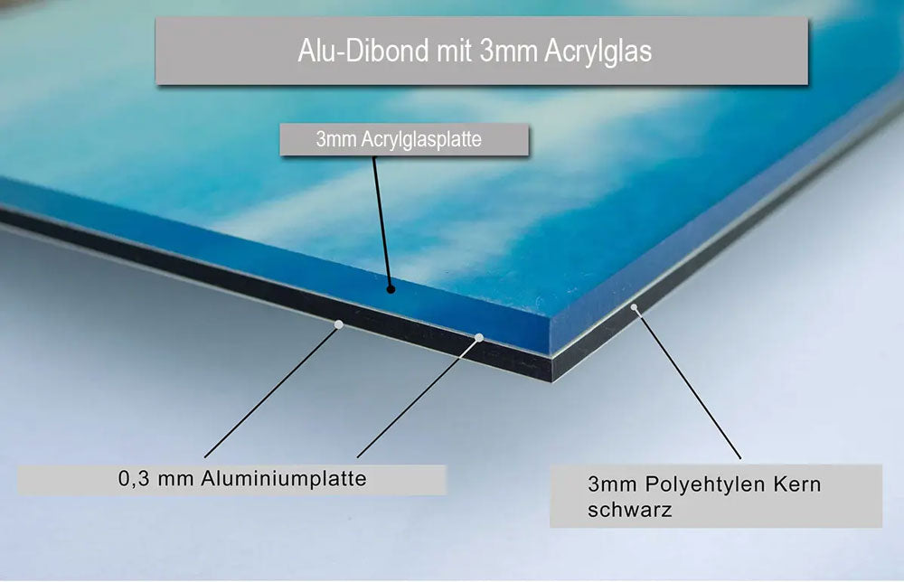 Aufbau Alu-Dibond mit Acrylglas mit Beschriftungen.