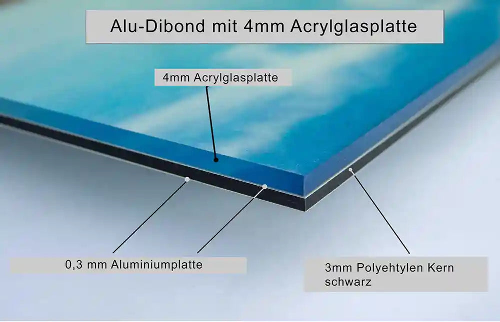Aufbau Alu-Dibond mit Acrylglas, Vorderseite